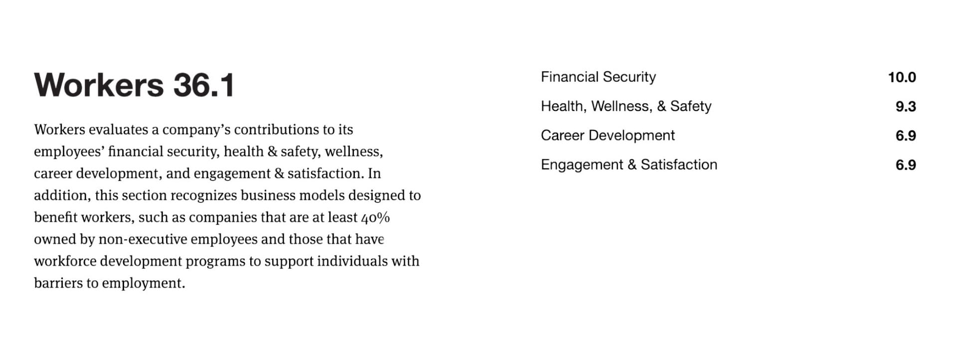 Greenhouse's B Corp score breaking down workers