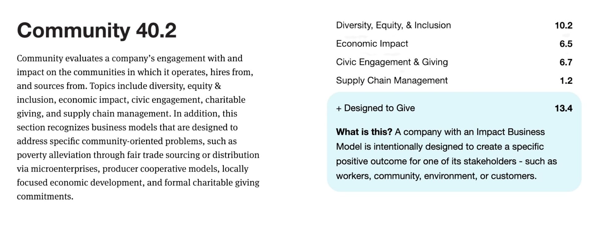 Greenhouse's B Corp breakdown of the community section