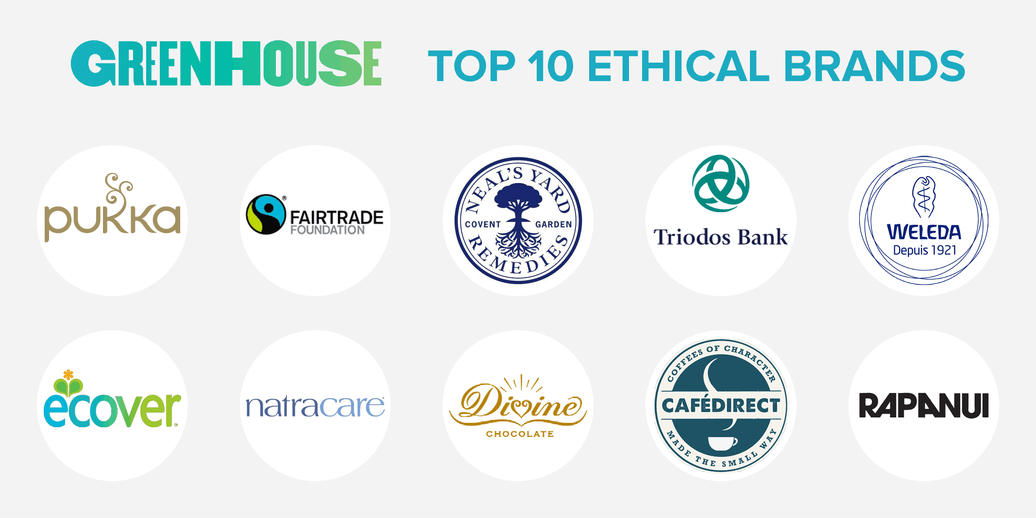 Top 10 Ethical Brands In The UK  Sustainable Organisations  Greenhouse PR